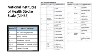 National Institutes
of Health Stroke
Scale (NIHSS)
 