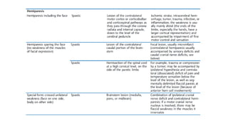 Ischemic stroke -Basics 