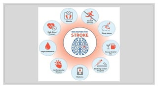 Ischemic Stroke Presentation For Students Ppt