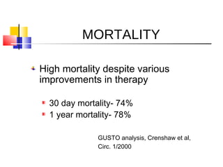 MORTALITY
High mortality despite various
improvements in therapy
30 day mortality- 74%
1 year mortality- 78%
GUSTO analysis, Crenshaw et al,
Circ. 1/2000
 