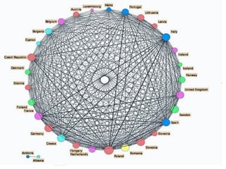 Image of the network of connected eTwinning schools 