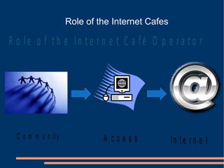 Role of the Internet Cafes 