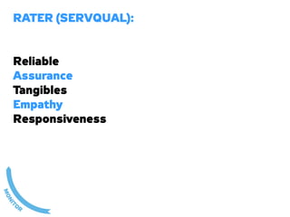 RATER (SERVQUAL):


Reliable
Assurance
Tangibles
Empathy
Responsiveness