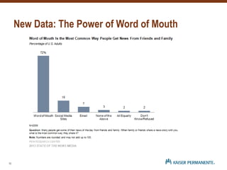 New Data: The Power of Word of Mouth
10
 