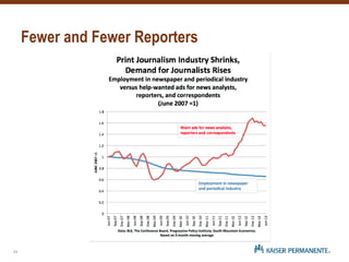 Fewer and Fewer Reporters
11
 