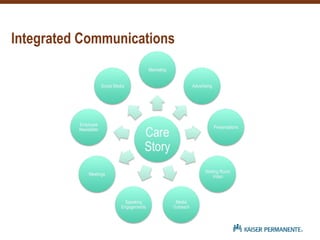 Integrated Communications
 