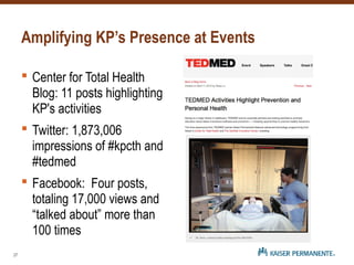 Amplifying KP’s Presence at Events
 Center for Total Health
Blog: 11 posts highlighting
KP's activities
 Twitter: 1,873,006
impressions of #kpcth and
#tedmed
 Facebook: Four posts,
totaling 17,000 views and
“talked about” more than
100 times
27
 