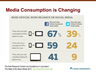 The Pew Research Center’s for Excellence in Journalism
The State of the News Media 2012 http://stateofthemedia.org/
Media Consumption is Changing
 