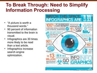 • “A picture is worth a
thousand words.”
• 90 percent of information
transmitted to the brain is
visual.
• Infographics are 30 times
more likely to be read
than a text article.
• Infographics increase
search engine
optimization.
To Break Through: Need to Simplify
Information Processing
 