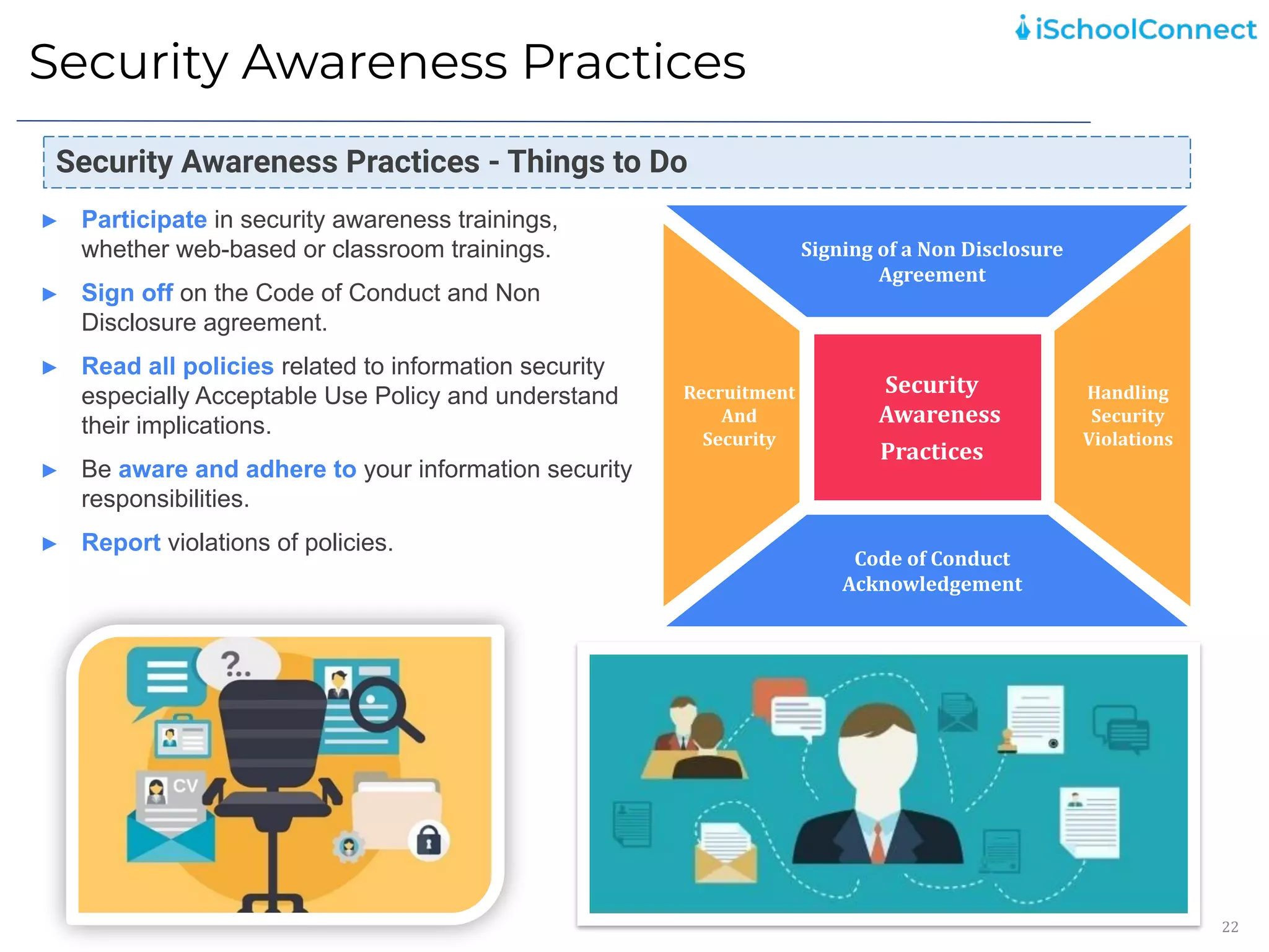 Security Awareness Practices
22
Signing of a Non Disclosure
Agreement
Code of Conduct
Acknowledgement
Security
Awareness
Practices
Handling
Security
Violations
Recruitment
And
Security
Security Awareness Practices - Things to Do
► Participate in security awareness trainings,
whether web-based or classroom trainings.
► Sign off on the Code of Conduct and Non
Disclosure agreement.
► Read all policies related to information security
especially Acceptable Use Policy and understand
their implications.
► Be aware and adhere to your information security
responsibilities.
► Report violations of policies.
 