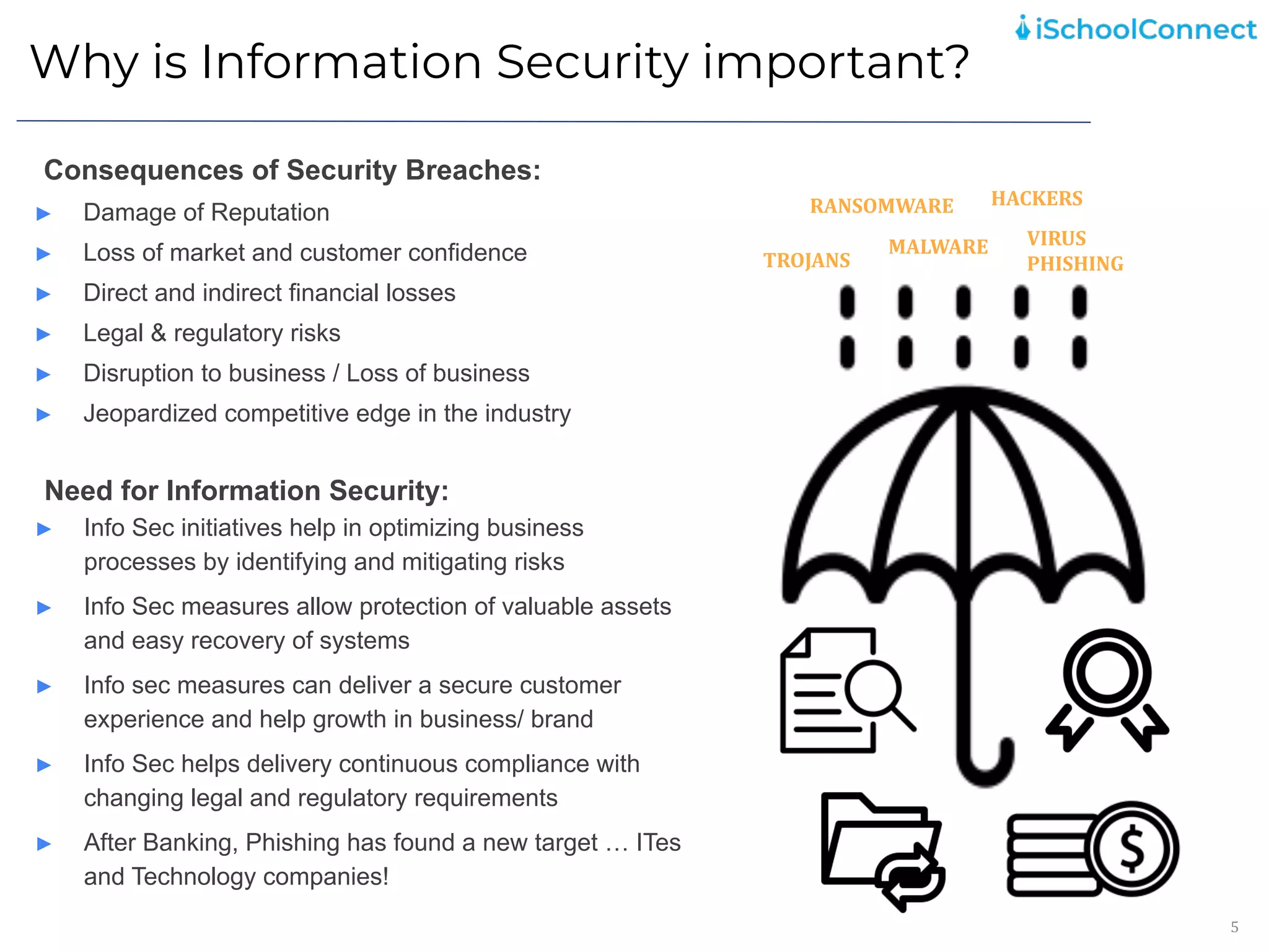 Why is Information Security important?
5
Consequences of Security Breaches:
► Damage of Reputation
► Loss of market and customer confidence
► Direct and indirect financial losses
► Legal & regulatory risks
► Disruption to business / Loss of business
► Jeopardized competitive edge in the industry
Need for Information Security:
► Info Sec initiatives help in optimizing business
processes by identifying and mitigating risks
► Info Sec measures allow protection of valuable assets
and easy recovery of systems
► Info sec measures can deliver a secure customer
experience and help growth in business/ brand
► Info Sec helps delivery continuous compliance with
changing legal and regulatory requirements
► After Banking, Phishing has found a new target … ITes
and Technology companies!
VIRUS
PHISHING
TROJANS
HACKERS
RANSOMWARE
MALWARE
 