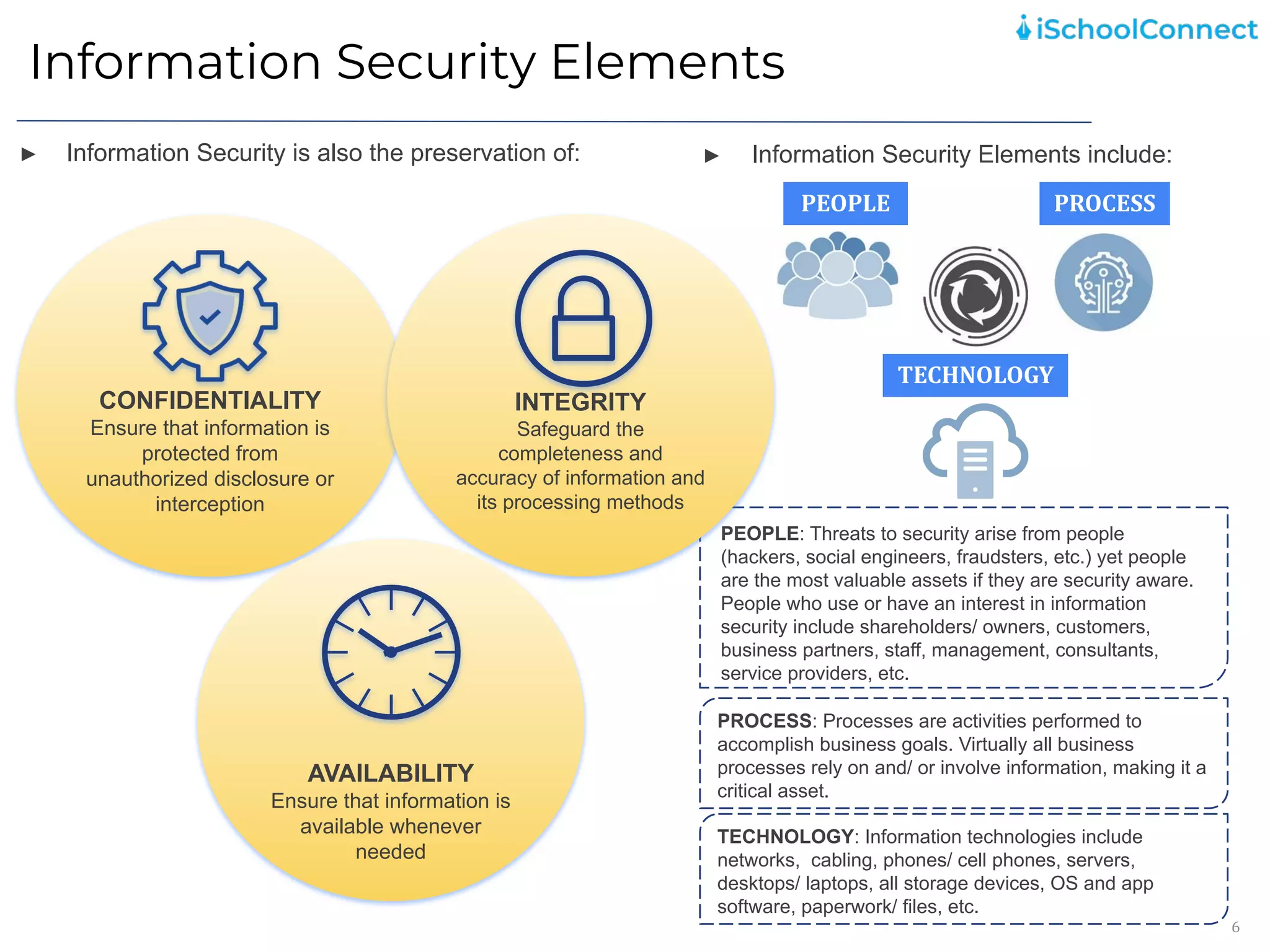 Information Security Elements
6
► Information Security is also the preservation of:
PEOPLE
TECHNOLOGY
PROCESS
► Information Security Elements include:
PEOPLE: Threats to security arise from people
(hackers, social engineers, fraudsters, etc.) yet people
are the most valuable assets if they are security aware.
People who use or have an interest in information
security include shareholders/ owners, customers,
business partners, staff, management, consultants,
service providers, etc.
PROCESS: Processes are activities performed to
accomplish business goals. Virtually all business
processes rely on and/ or involve information, making it a
critical asset.
TECHNOLOGY: Information technologies include
networks, cabling, phones/ cell phones, servers,
desktops/ laptops, all storage devices, OS and app
software, paperwork/ files, etc.
CONFIDENTIALITY
Ensure that information is
protected from
unauthorized disclosure or
interception
INTEGRITY
Safeguard the
completeness and
accuracy of information and
its processing methods
AVAILABILITY
Ensure that information is
available whenever
needed
 