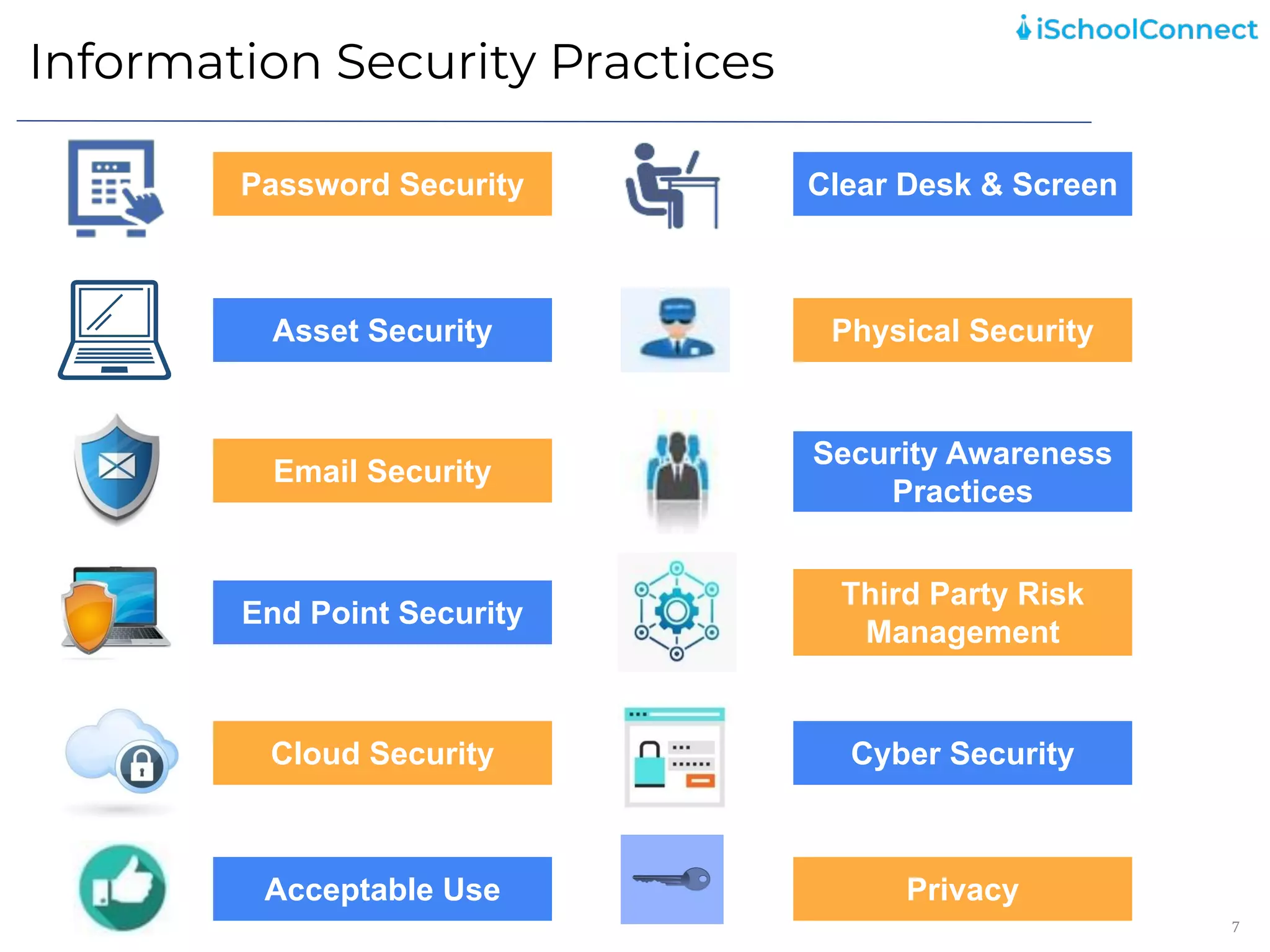 Information Security Practices
7
Cyber Security
Password Security
Asset Security
Security Awareness
Practices
Acceptable Use
Cloud Security
Email Security
Clear Desk & Screen
Physical Security
End Point Security
Third Party Risk
Management
Privacy
 