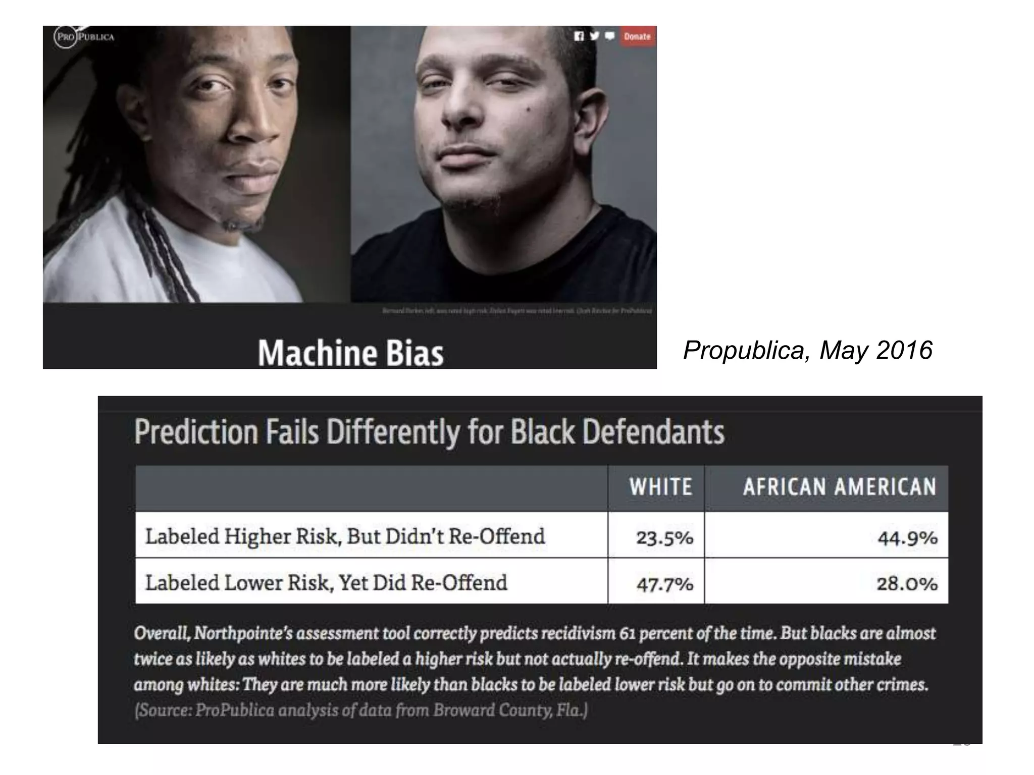 23
Propublica, May 2016
 