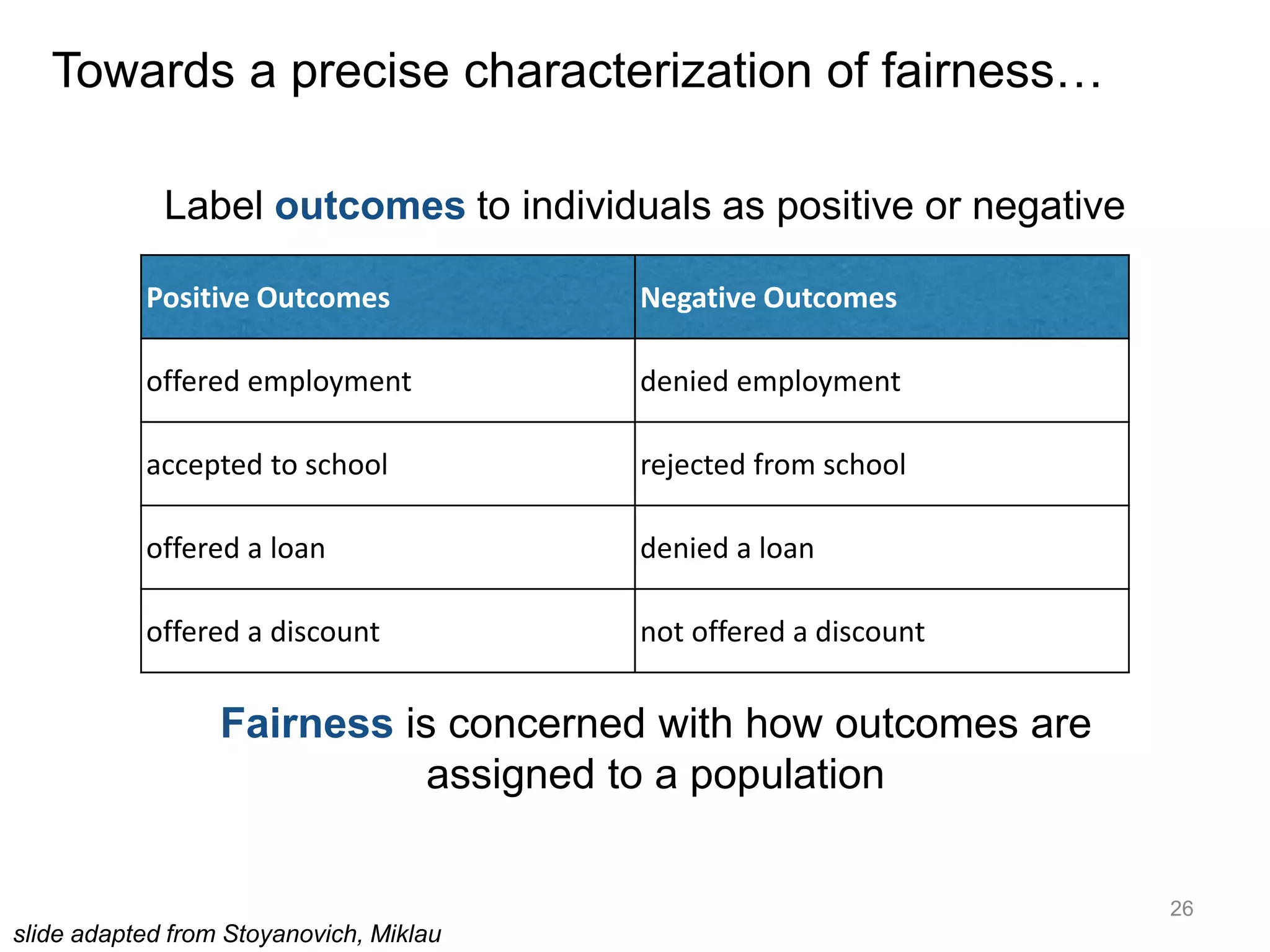 26
Towards a precise characterization of fairness…
Positive Outcomes Negative Outcomes
offered employment denied employment
accepted to school rejected from school
offered a loan denied a loan
offered a discount not offered a discount
Label outcomes to individuals as positive or negative
Fairness is concerned with how outcomes are
assigned to a population
slide adapted from Stoyanovich, Miklau
 