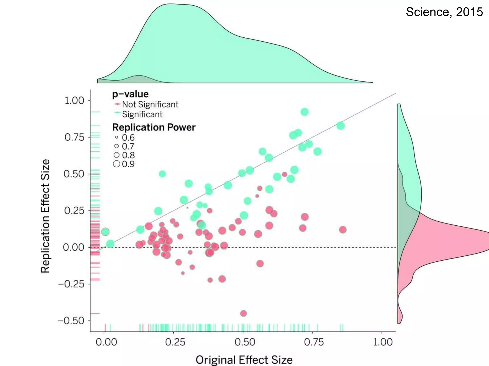 Science, 2015
 