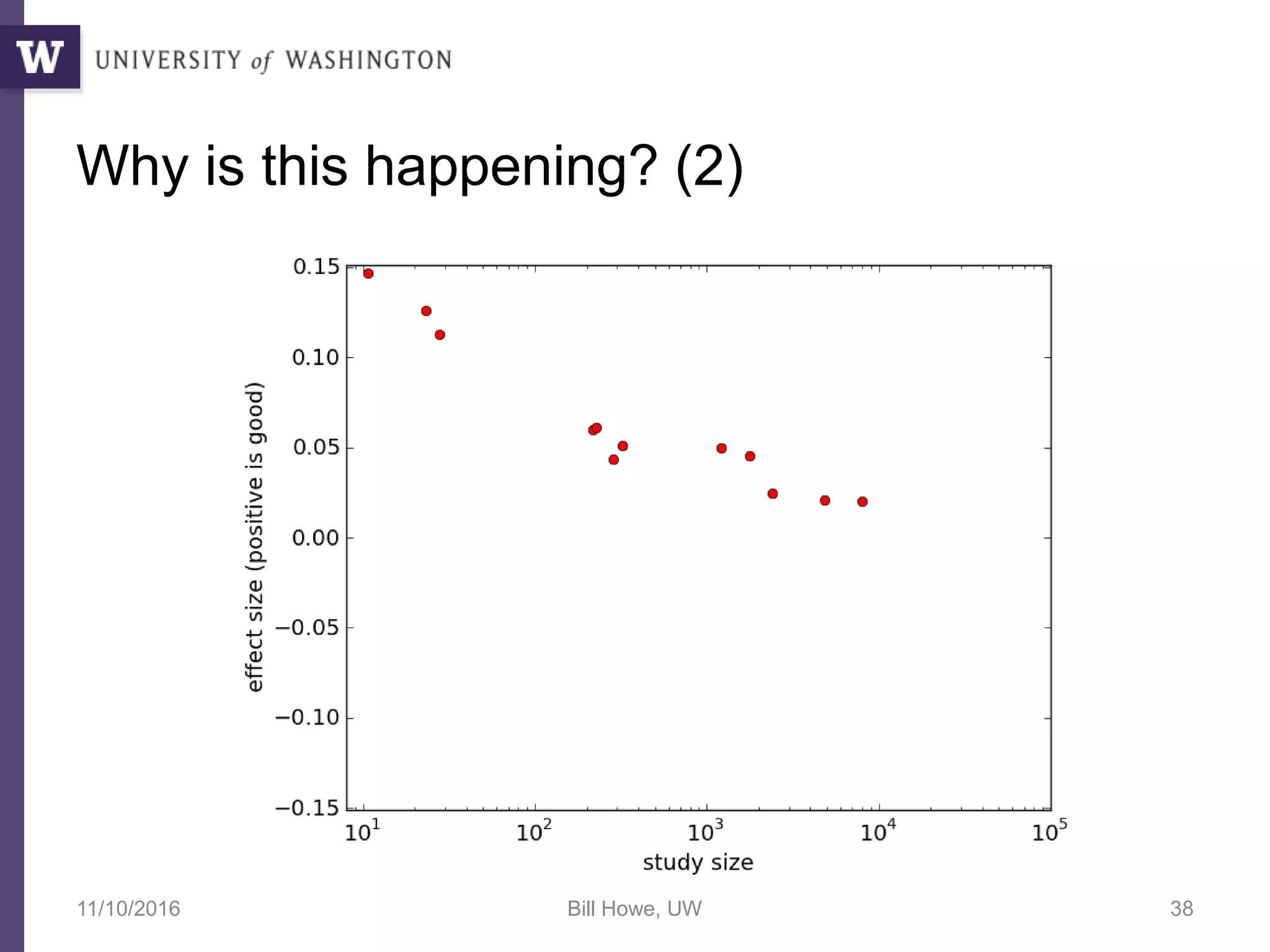 Why is this happening? (2)
11/10/2016 Bill Howe, UW 38
 