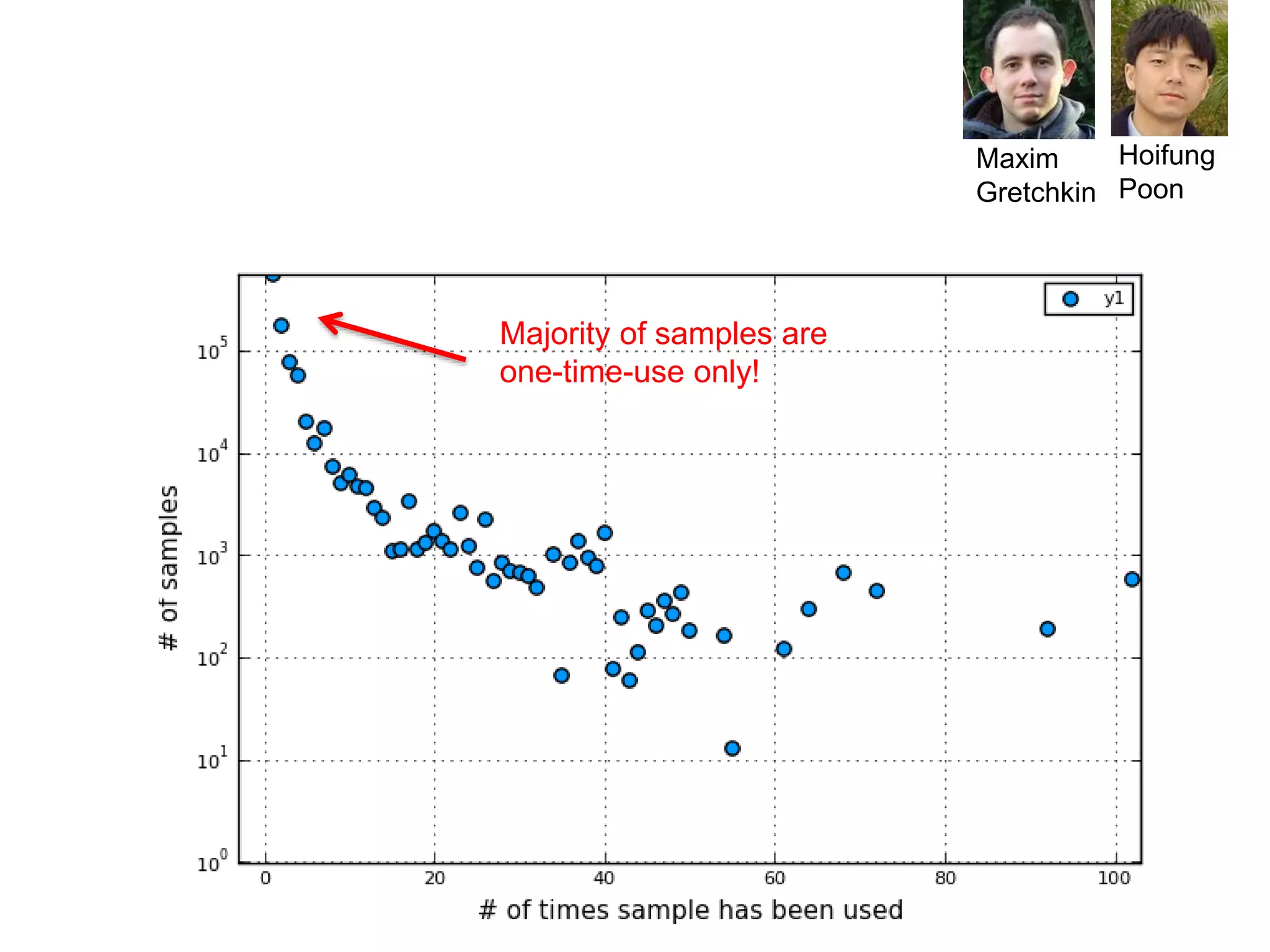 Maxim
Gretchkin
Hoifung
Poon
Majority of samples are
one-time-use only!
 