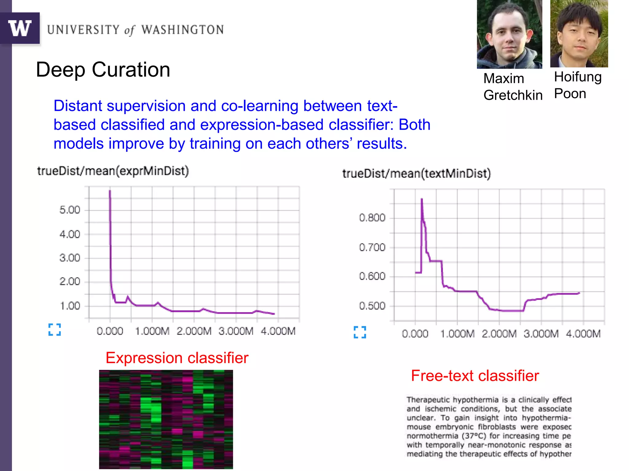 Deep Curation Maxim
Gretchkin
Hoifung
Poon
Distant supervision and co-learning between text-
based classified and expression-based classifier: Both
models improve by training on each others’ results.
Free-text classifier
Expression classifier
 