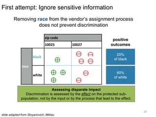 28
First attempt: Ignore sensitive information
zip code
10025 10027
race
black
white
20%
of black
60%
of white
⊕
⊖
⊖⊖
⊕
⊕ ⊖
⊖
⊖
⊕
positive
outcomes
Removing race from the vendor’s assignment process
does not prevent discrimination
Assessing disparate impact
Discrimination is assessed by the effect on the protected sub-
population, not by the input or by the process that lead to the effect.
slide adapted from Stoyanovich, Miklau
 