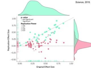 Science, 2015
 