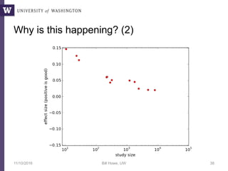 Why is this happening? (2)
11/10/2016 Bill Howe, UW 38
 