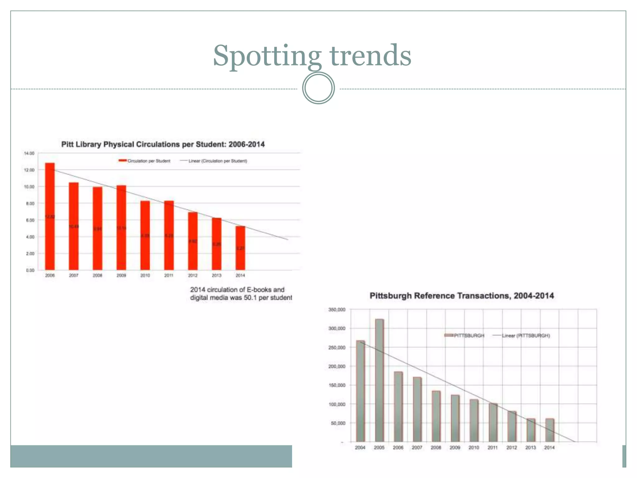Spotting trends
 