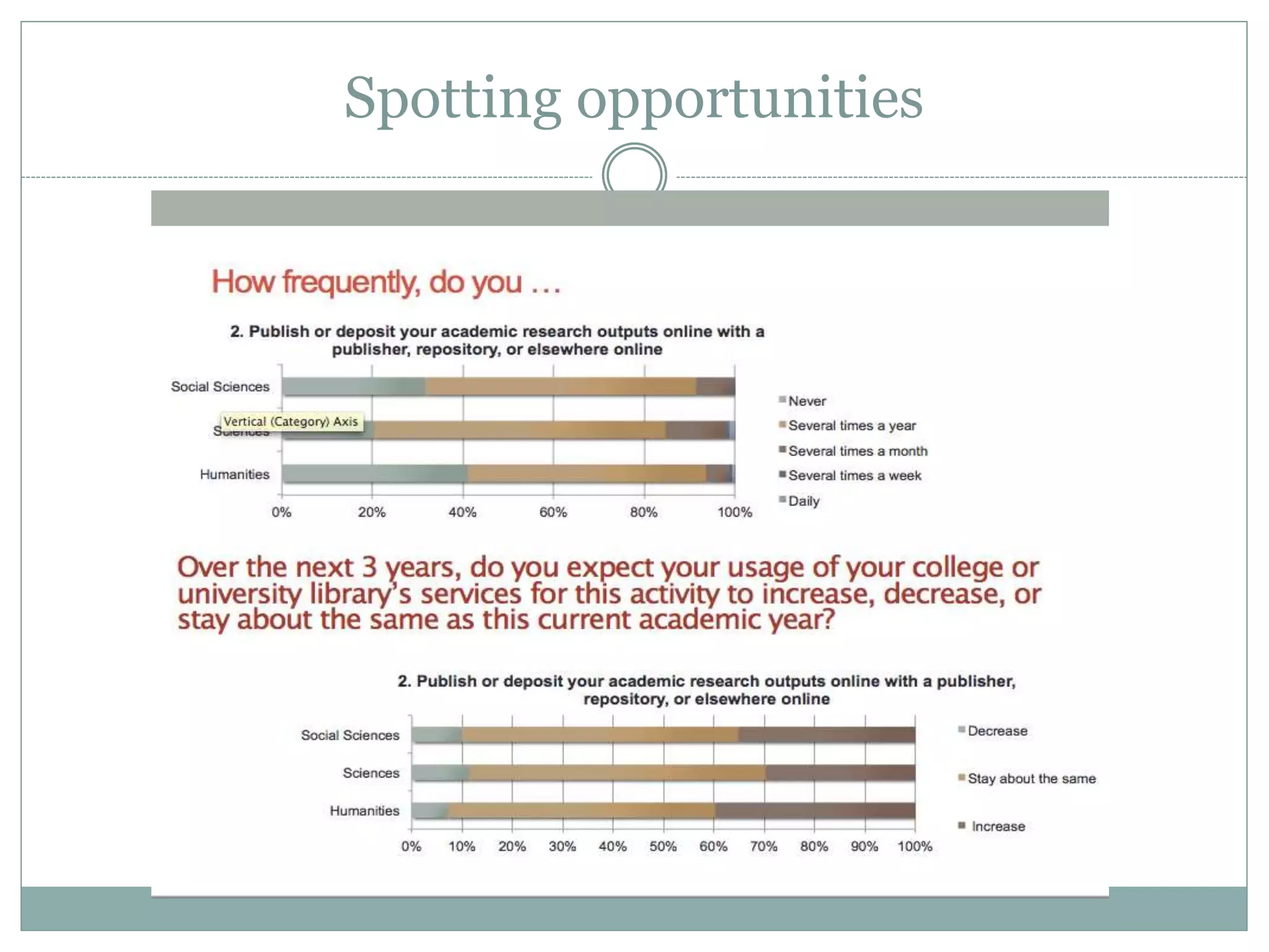 Spotting opportunities
 