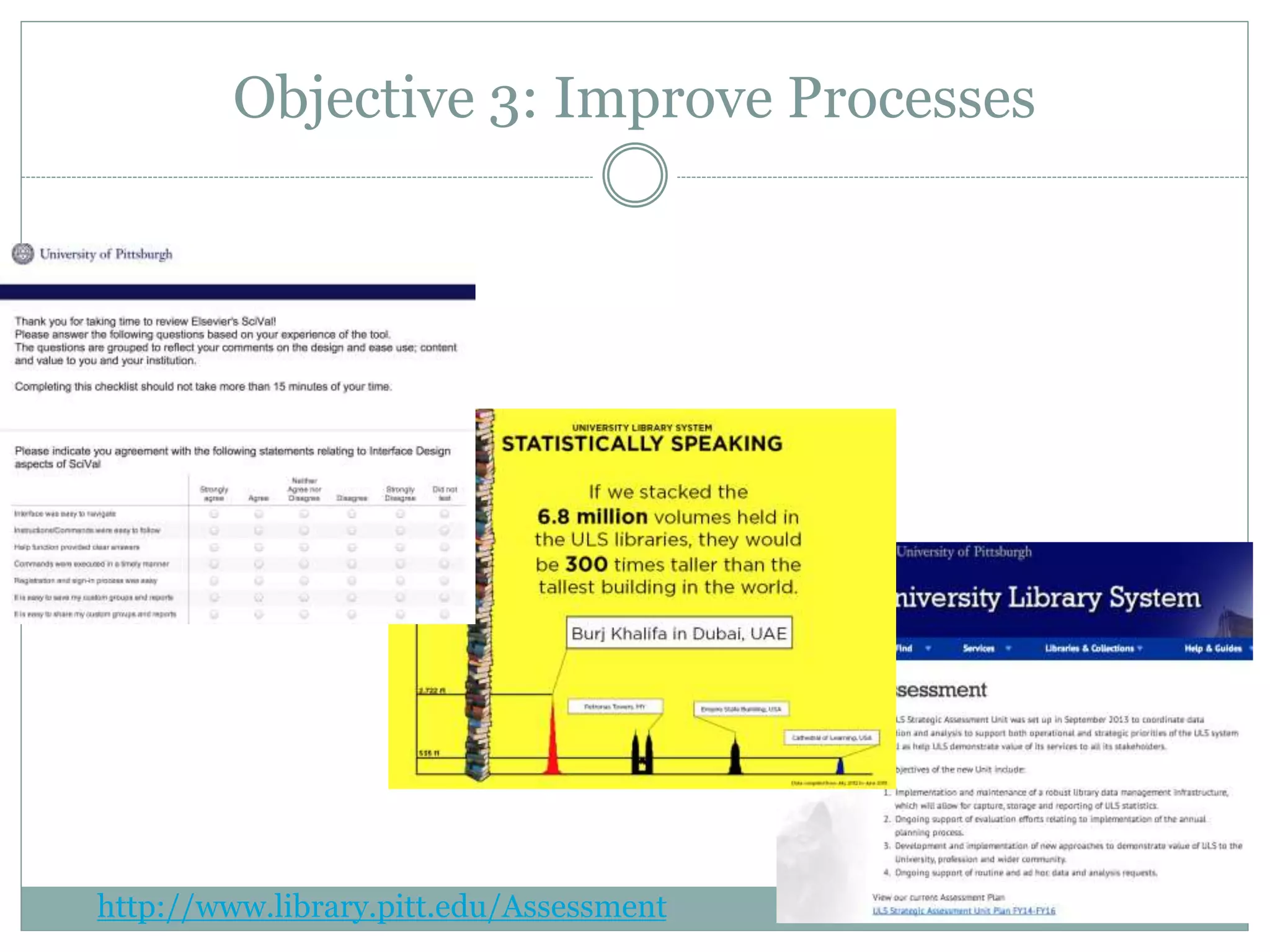 Objective 3: Improve Processes
http://www.library.pitt.edu/Assessment
 