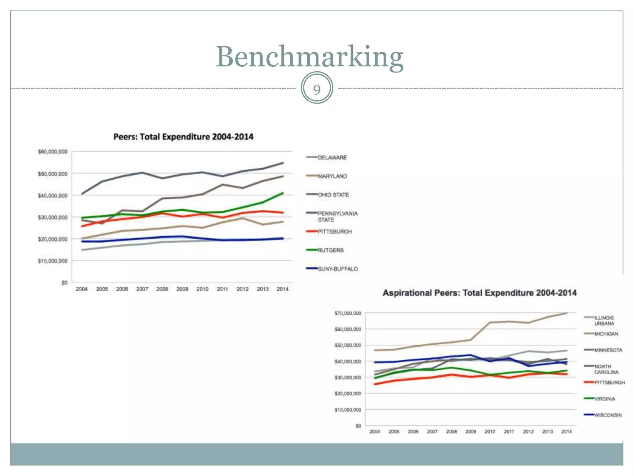 Benchmarking
9
 
