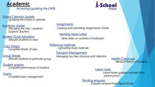 Academic
School Calendar Update
Academic master
Student Quick Allocation
Class Details
Group Details
Student analysis
Exams
Monthly News Letter
Assignments
Health Check-ups
Reference materials
Leave notes
Pending enquires
Accessing/updating the DATA
Updating the Events in calendar
Allocating the class- students-
Subjects-Teachers
Allocate Students to class
Complete Details of class
Allocate students to particular group
Complete performance of students
Complete Exam management
News letter on activities of institution
Creating and submitting Assignments Online
Medical History of Students
Uploading study materials
Leave Notes updates received from
parent portal
Enquires received from Parent Portal
Transport Management
Managing bus fees structure and collection
 