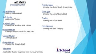 Masters
Student Master
Staff details
Academic year
Subject Master
Group Master
Fees category
Fees type
Exam type
Grades
Period master
Division Master
Adding Student Details
Adding Staff Details
Creating the academic year details
Creating the DATA
Creating Division’s details For each class
Adding Subjects
Creating the Group’s details
Creating the Fees category
Creating the fees for Subjects & extra curricular activities
Creating the type of Exam details
Creating the Grade details
Creating the Period details for each class
 
