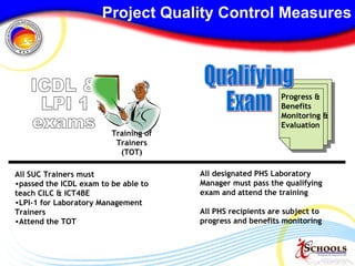 Project Quality Control Measures All SUC Trainers must  passed the ICDL exam to be able to teach CILC & ICT4BE LPI-1 for Laboratory Management Trainers  Attend the TOT All designated PHS Laboratory Manager must pass the qualifying exam and attend the training All PHS recipients are subject to progress and benefits monitoring ICDL &  LPI 1  exams Training of Trainers (TOT) Progress & Benefits Monitoring & Evaluation  Qualifying  Exam 