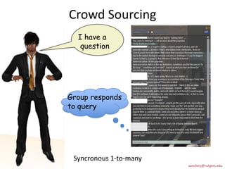 Crowd Sourcing<br />I have a<br /> question<br />Group responds to query<br />Syncronous 1-to-many<br />sanchezj@rutgers.e...