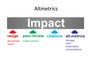 Altmetrics
 