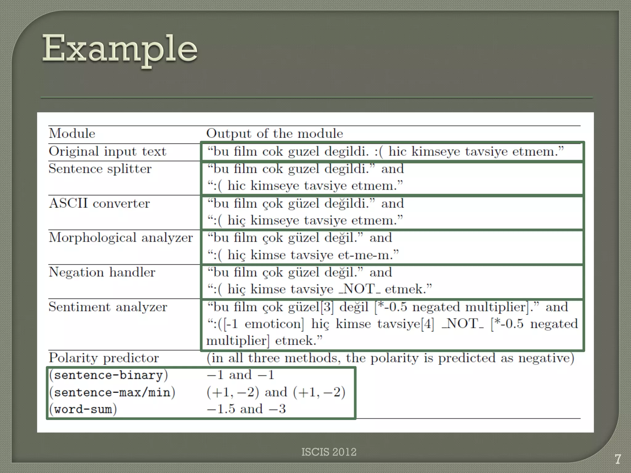 A Framework for Sentiment Analysis in Turkish: Application to Polarity ...