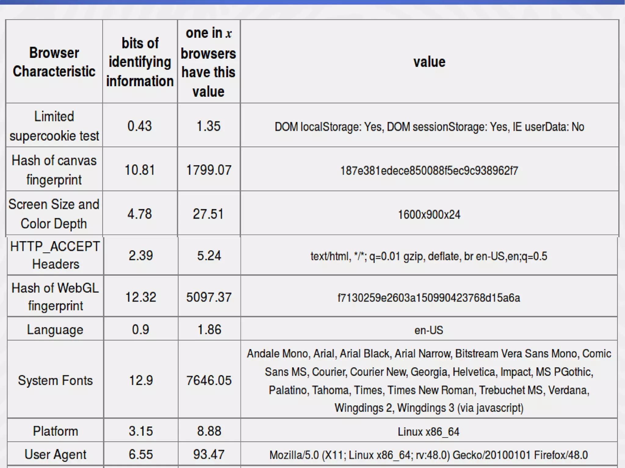 ۱۳۹۵ ‫شهریور‬‫نوگورانی‬ ‫دری‬ ‫صادق‬ - ‫خصوصی‬ ‫حریم‬ ‫مهندسی‬۱۰‫از‬۳۲
 