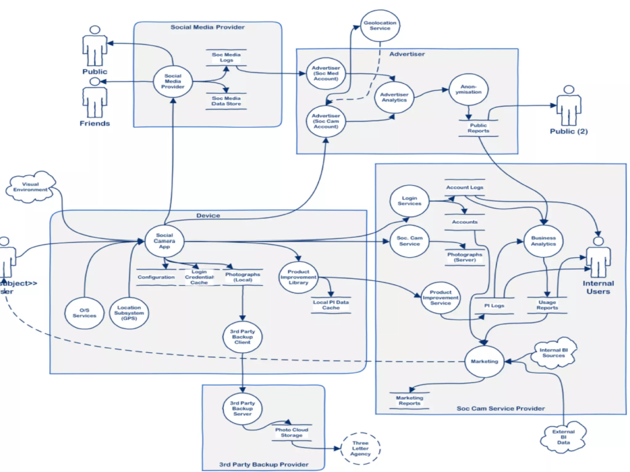 ۱۳۹۵ ‫شهریور‬‫نوگورانی‬ ‫دری‬ ‫صادق‬ - ‫خصوصی‬ ‫حریم‬ ‫مهندسی‬۱۷‫از‬۳۲
 