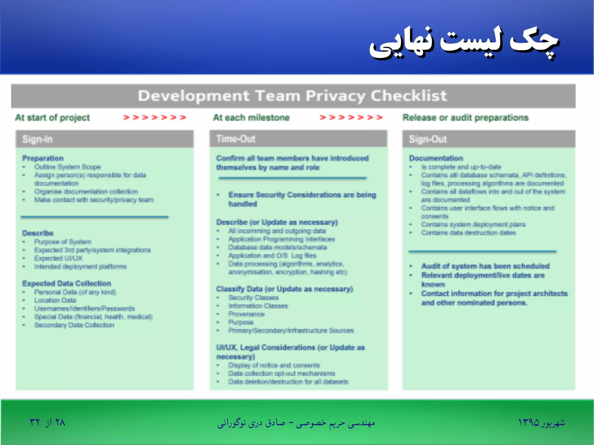 ۱۳۹۵ ‫شهریور‬‫نوگورانی‬ ‫دری‬ ‫صادق‬ - ‫خصوصی‬ ‫حریم‬ ‫مهندسی‬۲۸‫از‬۳۲
‫نهایی‬ ‫لیست‬ ‫چک‬‫نهایی‬ ‫لیست‬ ‫چک‬
 