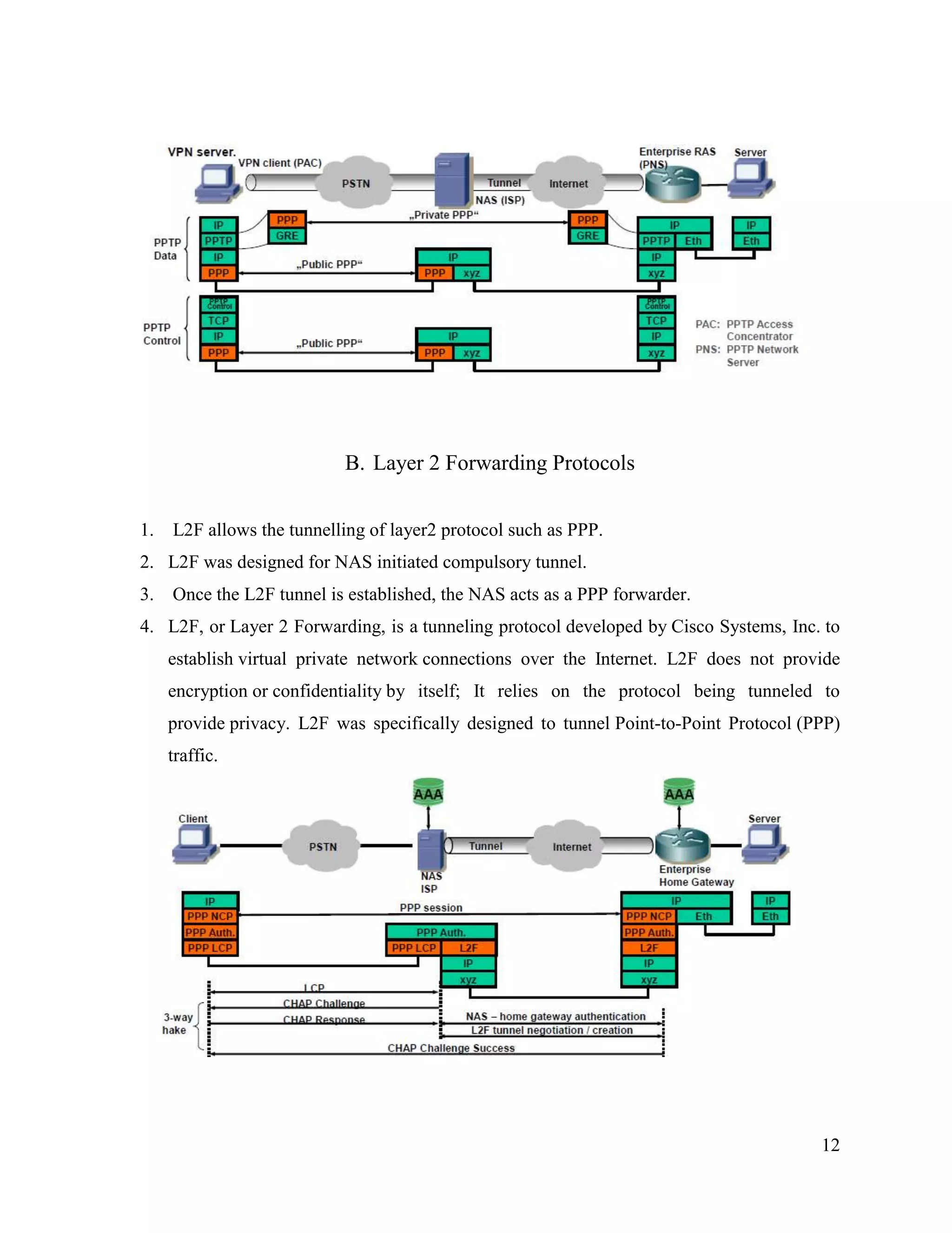 12
B. Layer 2 Forwarding Protocols

1. L2F allows the tunnelling of layer2 protocol such as PPP.
2. L2F was designed for NAS initiated compulsory tunnel.
3. Once the L2F tunnel is established, the NAS acts as a PPP forwarder.
4. L2F, or Layer 2 Forwarding, is a tunneling protocol developed by Cisco Systems, Inc. to
establish virtual private network connections over the Internet. L2F does not provide
encryption or confidentiality by itself; It relies on the protocol being tunneled to
provide privacy. L2F was specifically designed to tunnel Point-to-Point Protocol (PPP)
traffic.
 