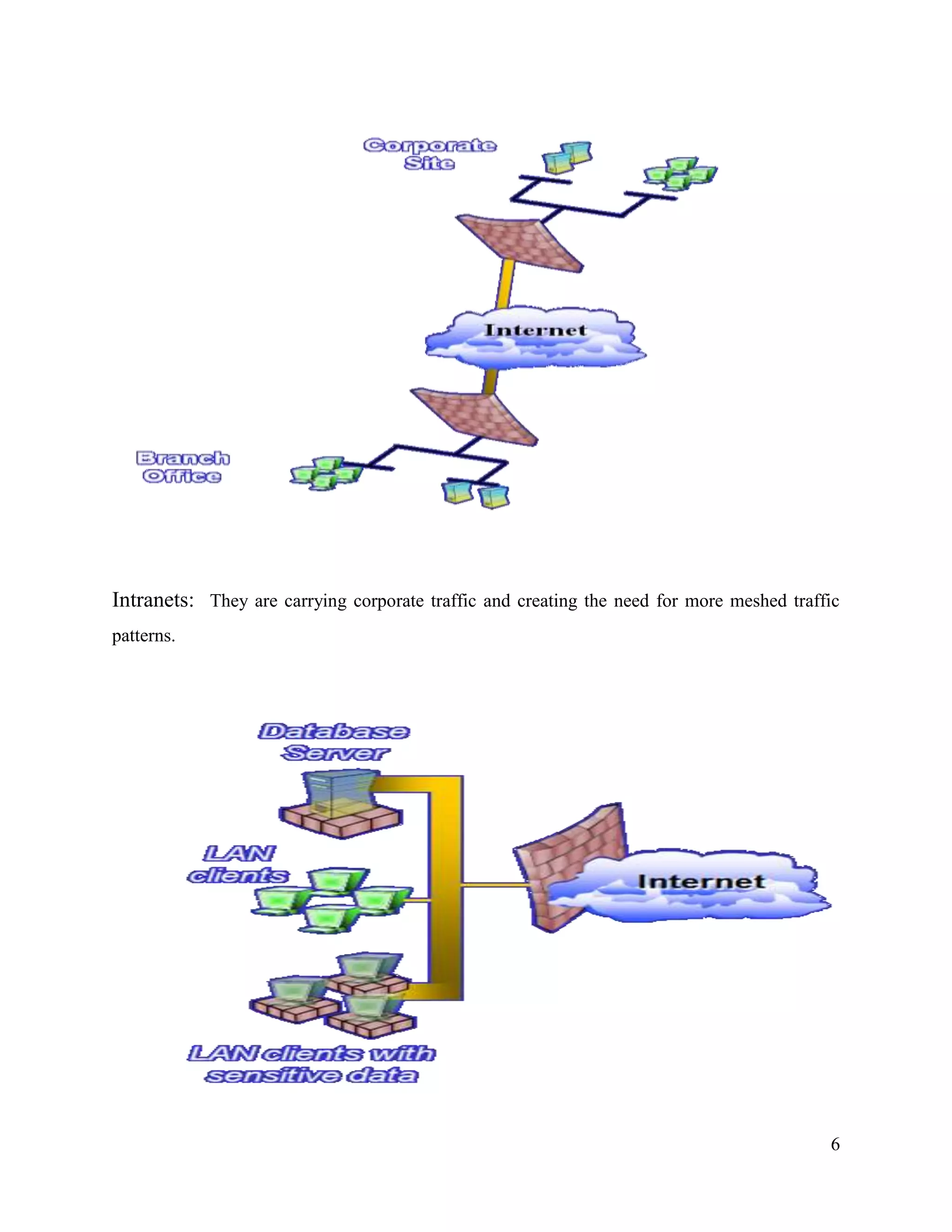 6
Intranets: They are carrying corporate traffic and creating the need for more meshed traffic
patterns.
 