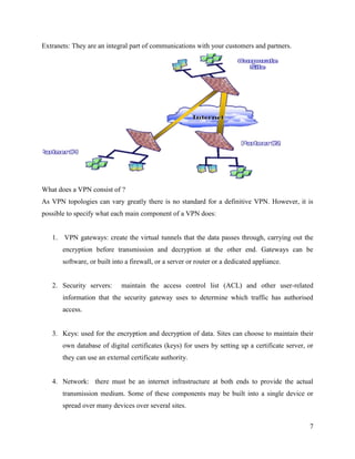Virtual Private Network | DOCX