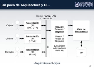 40
Un poco de Arquitectura y UI...
Arquitectura a 3 capas
Presentación
(IU)
(HTML)
Capa de
Proceso /
Negocio
(Lógica /
Reglas de
Negocio)
(Universal /
Independiente
de la IU)
Capa de
Persistencia
BD
Presentación
(IU)
(QT / GTK)
Presentación
(IU)
(Excel)
Cajero
Gerente
Contador
Internet / WAN / LAN
u otro medio
 