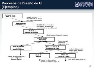 46
Procesos de Diseño de UI
(Ejemplos)
 