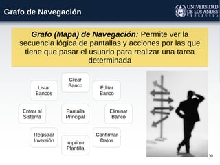 50
Grafo de Navegación
Grafo (Mapa) de Navegación: Permite ver la
secuencia lógica de pantallas y acciones por las que
tiene que pasar el usuario para realizar una tarea
determinada
Entrar al
Sistema
Listar
Bancos
Registrar
Inversión
Confirmar
DatosImprimir
Plantilla
Pantalla
Principal
Crear
Banco Editar
Banco
Eliminar
Banco
 