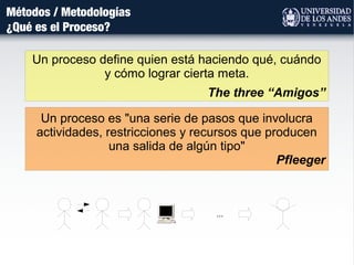 Métodos / Metodologías
¿Qué es el Proceso?
Un proceso define quien está haciendo qué, cuándo
y cómo lograr cierta meta.
The three “Amigos”
Un proceso es "una serie de pasos que involucra
actividades, restricciones y recursos que producen
una salida de algún tipo"
Pfleeger
...
 