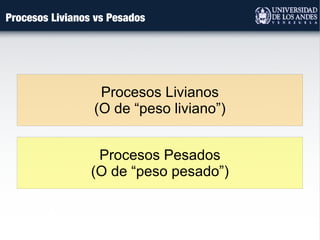 Procesos Livianos vs Pesados
Procesos Pesados
(O de “peso pesado”)
Procesos Livianos
(O de “peso liviano”)
 