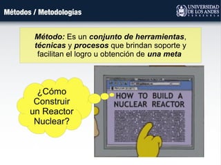 Métodos / Metodologías
Método: Es un conjunto de herramientas,
técnicas y procesos que brindan soporte y
facilitan el logro u obtención de una meta
¿Cómo
Construir
un Reactor
Nuclear?
 
