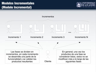 Modelos Incrementales
(Modelo Incremental)
Incrementos
Incremento 1 Incremento 2 Incremento 3 Incremento N
...
Cliente
Las fases se dividen en
incrementos, en cada incremento
se desarrolla una parte de la
funcionalidad y se validan los
productos resultantes
En general, una vez los
productos de una fase se
consideran listos, estos no se
modifican más a lo largo de las
siguientes fases
 