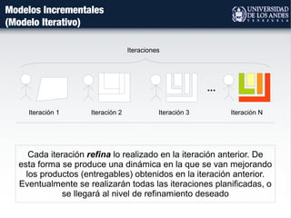 Modelos Incrementales
(Modelo Iterativo)
Iteraciones
Iteración 1 Iteración 2 Iteración 3 Iteración N
...
Cada iteración refina lo realizado en la iteración anterior. De
esta forma se produce una dinámica en la que se van mejorando
los productos (entregables) obtenidos en la iteración anterior.
Eventualmente se realizarán todas las iteraciones planificadas, o
se llegará al nivel de refinamiento deseado
 